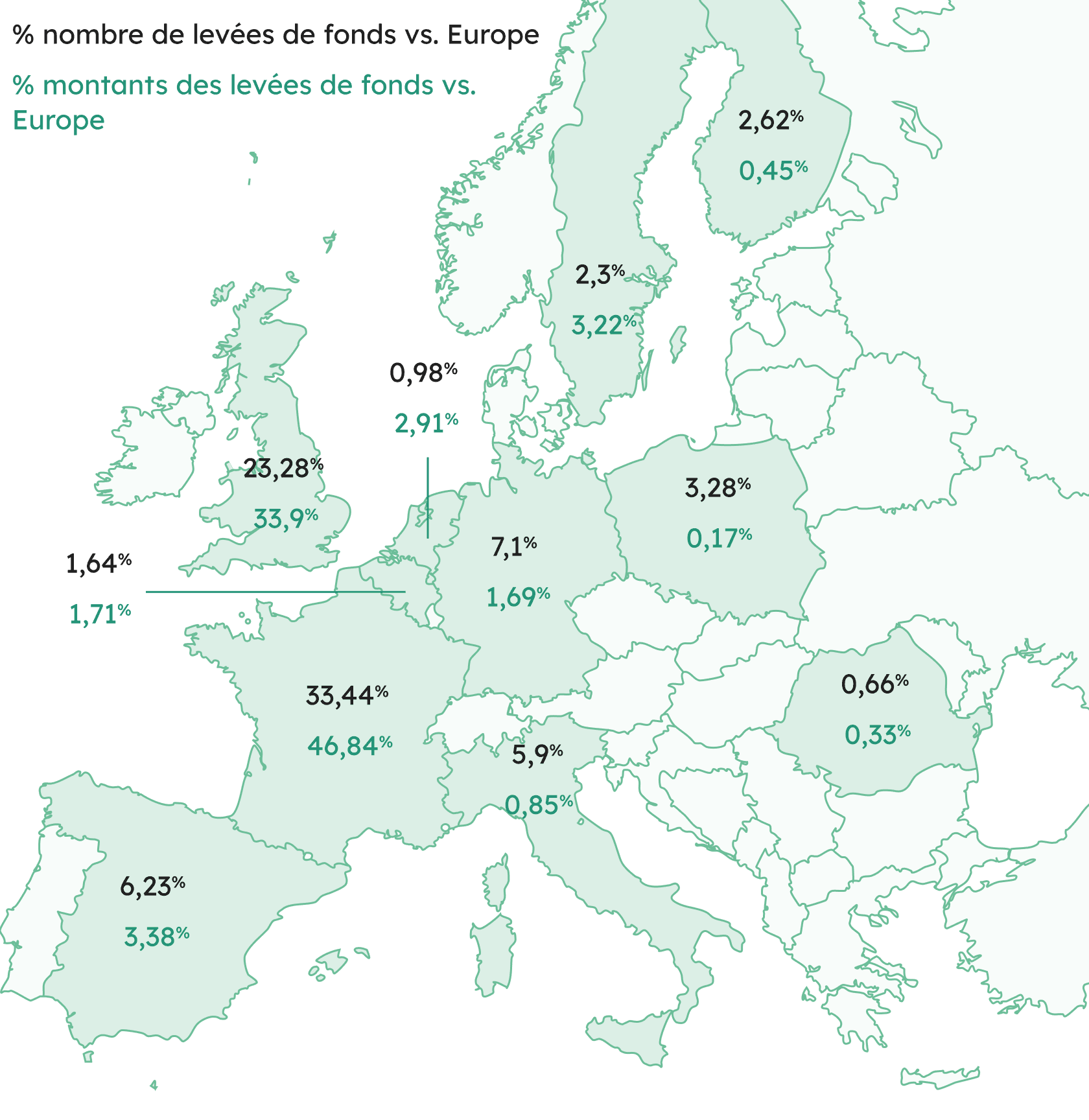 Les levées de fonds en europe