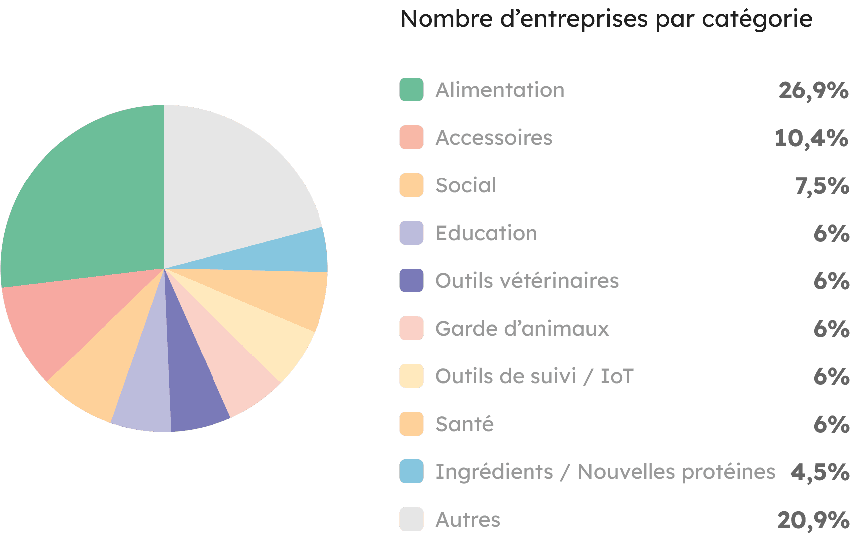 diagrame